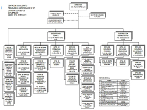 organigrama